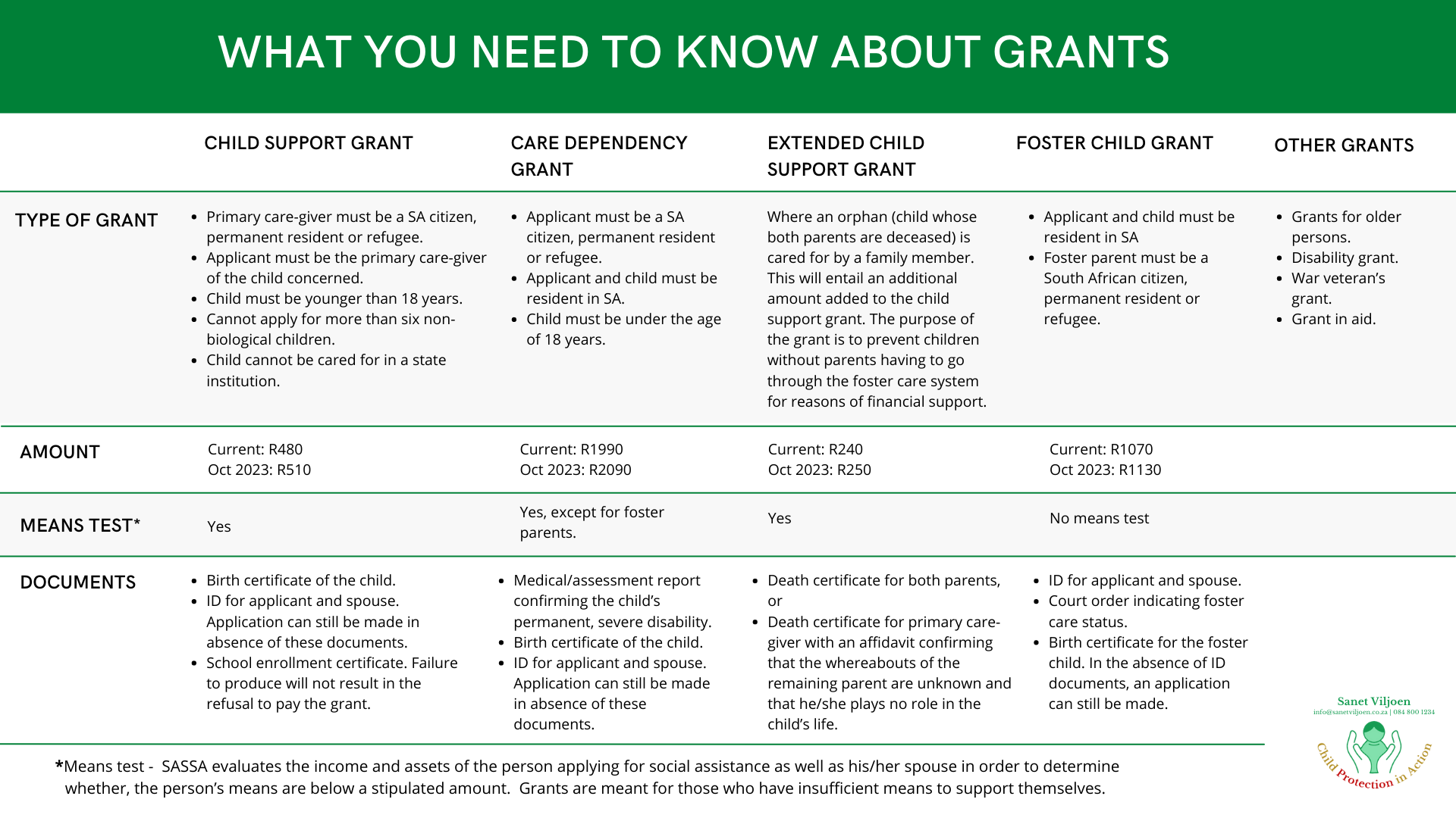 WHAT YOU NEED TO KNOW ABOUT GRANTS Child Protection In Action